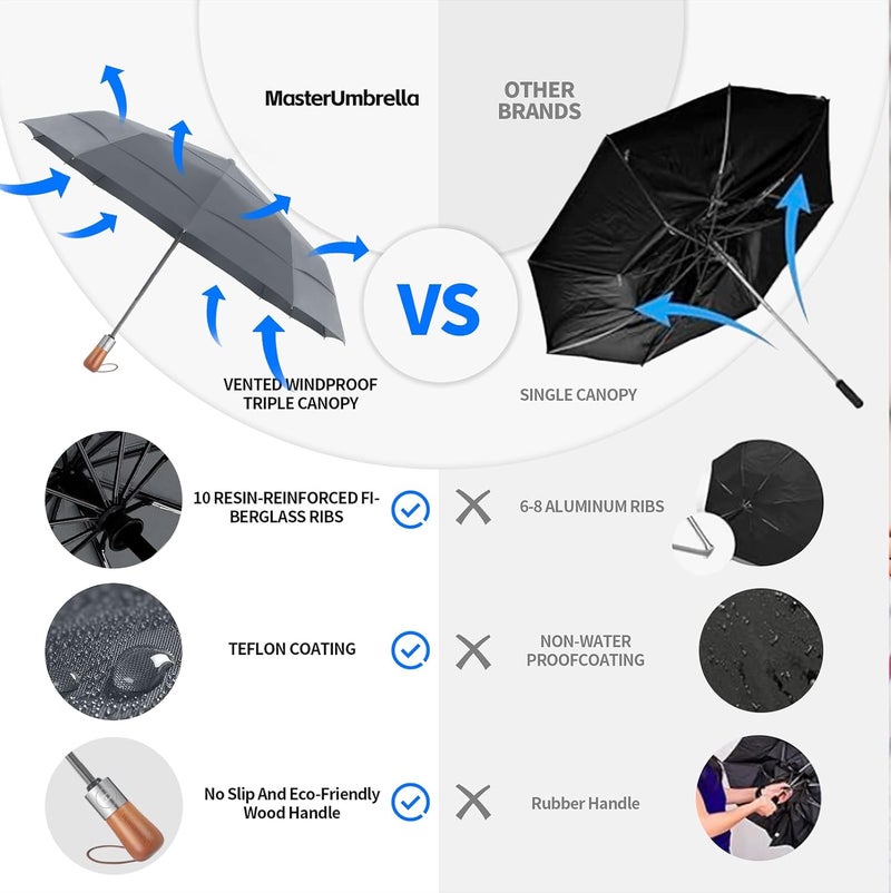 MasterUmbrella 3-Layer Vented Canopy Windproof Commuter Umbrella for Rain, Auto Open/Close, 10 Fiberglass Ribs, Wooden Handle, 13" Folded, 47" Large Coverage for 1–2 People, Lifetime Replacement - Image 4